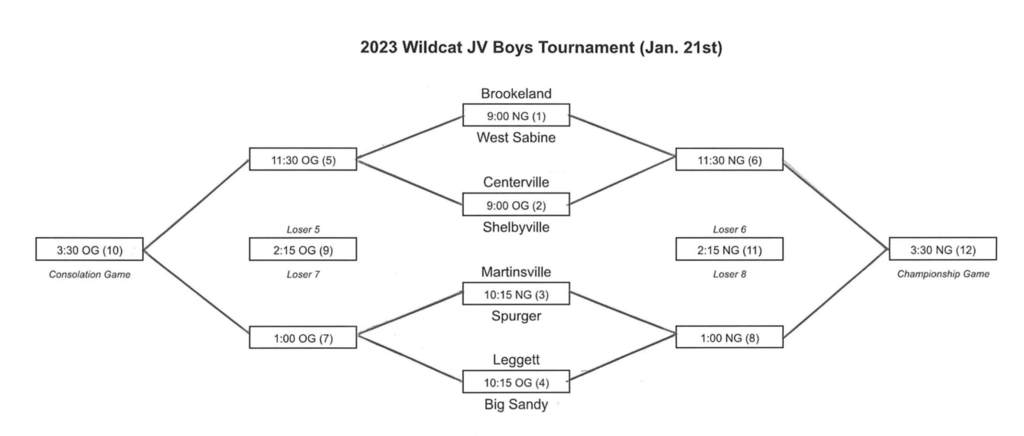 JV Boys Basketball Tournament Bracket, Brookeland Tx 